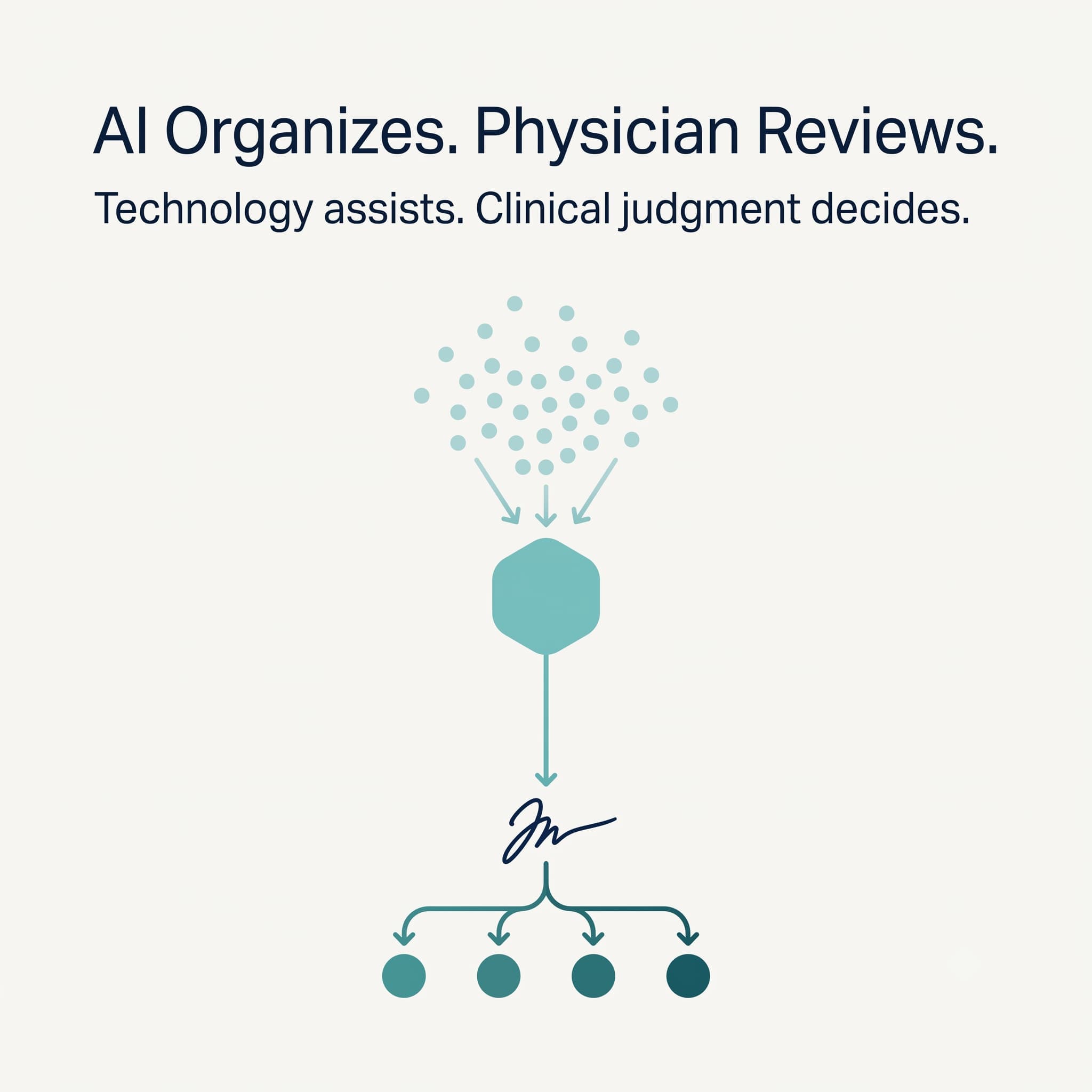 How physician-guided wearable interpretation works